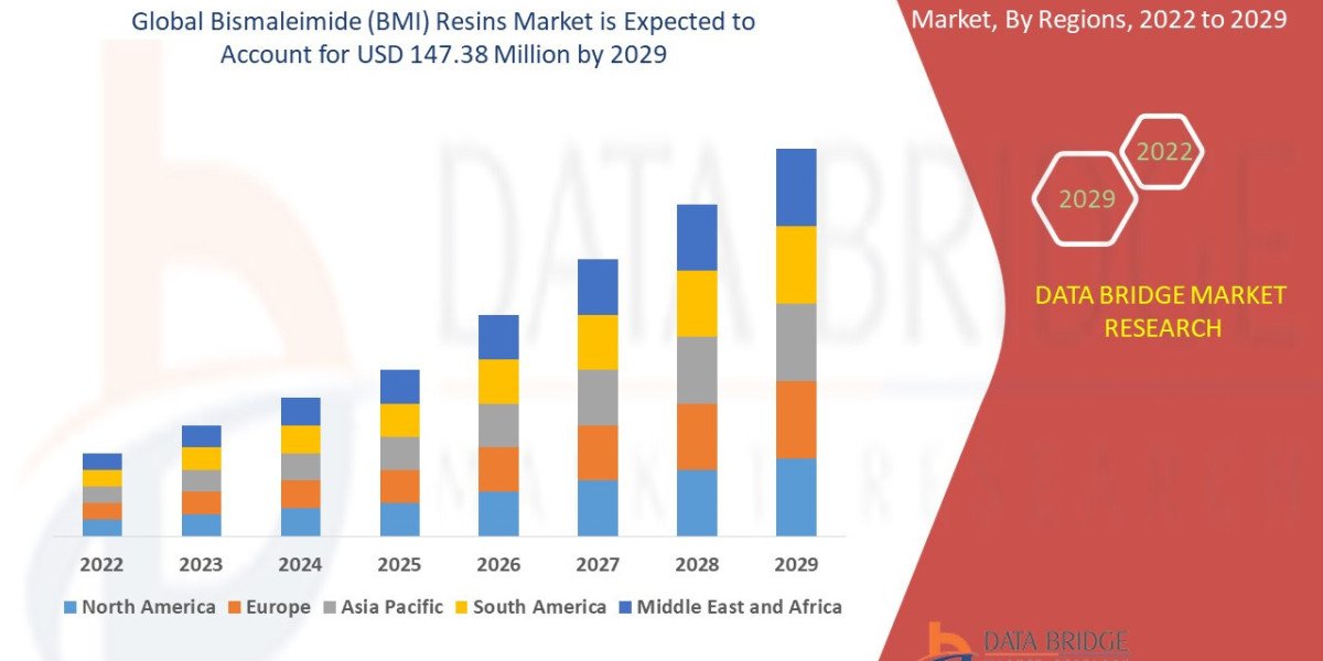 ビスマレイミド（BMI）樹脂市場：2025～2032年までの市場規模、セグメンテーション、主要インサイト