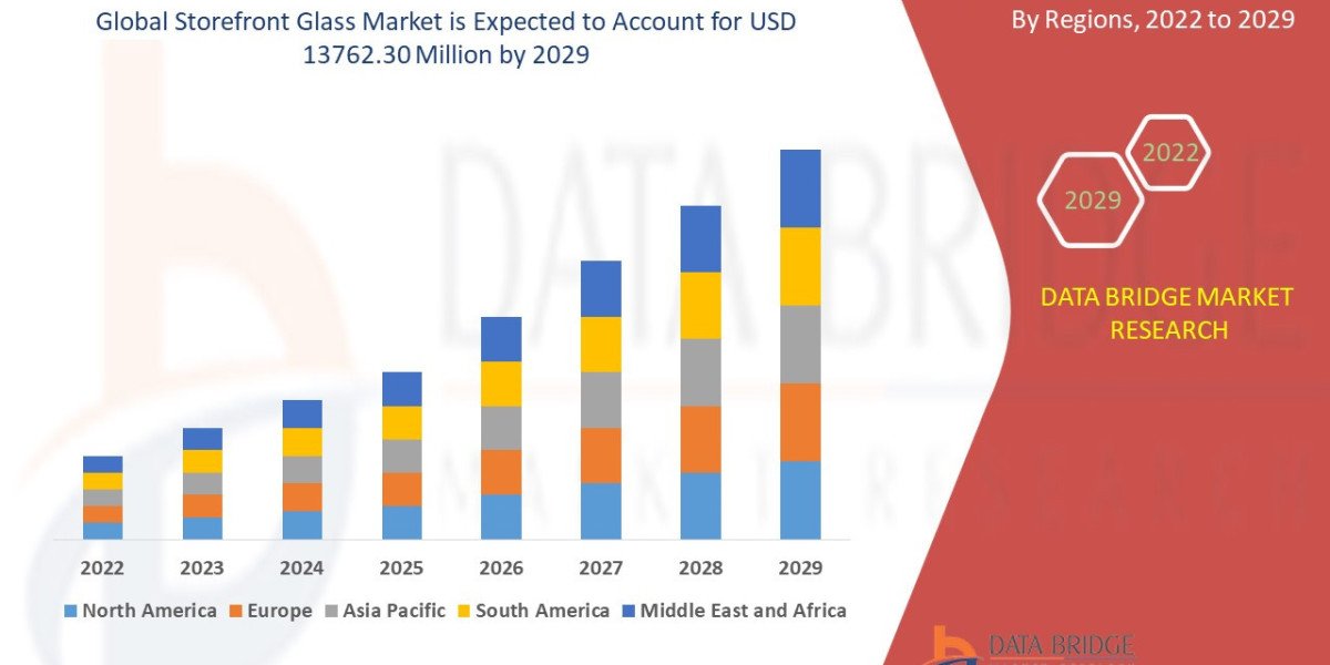 Storefront Glass Market Trends, Challenges, and Forecast 2025 –2032