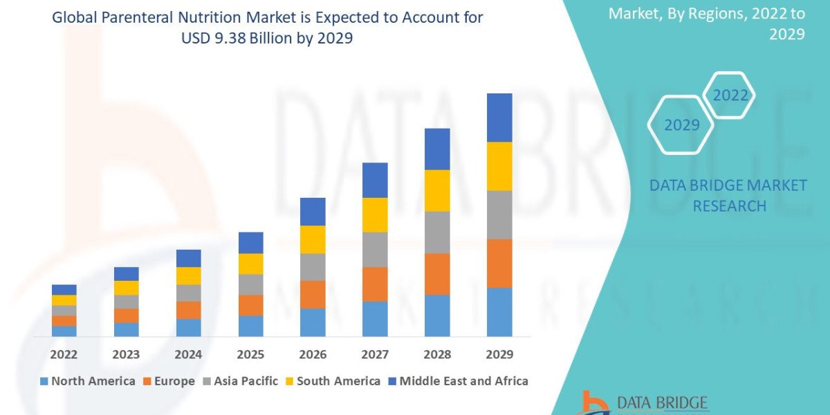 Parenteral Nutrition Market Size, Share, and Growth Opportunities 2025 –2032