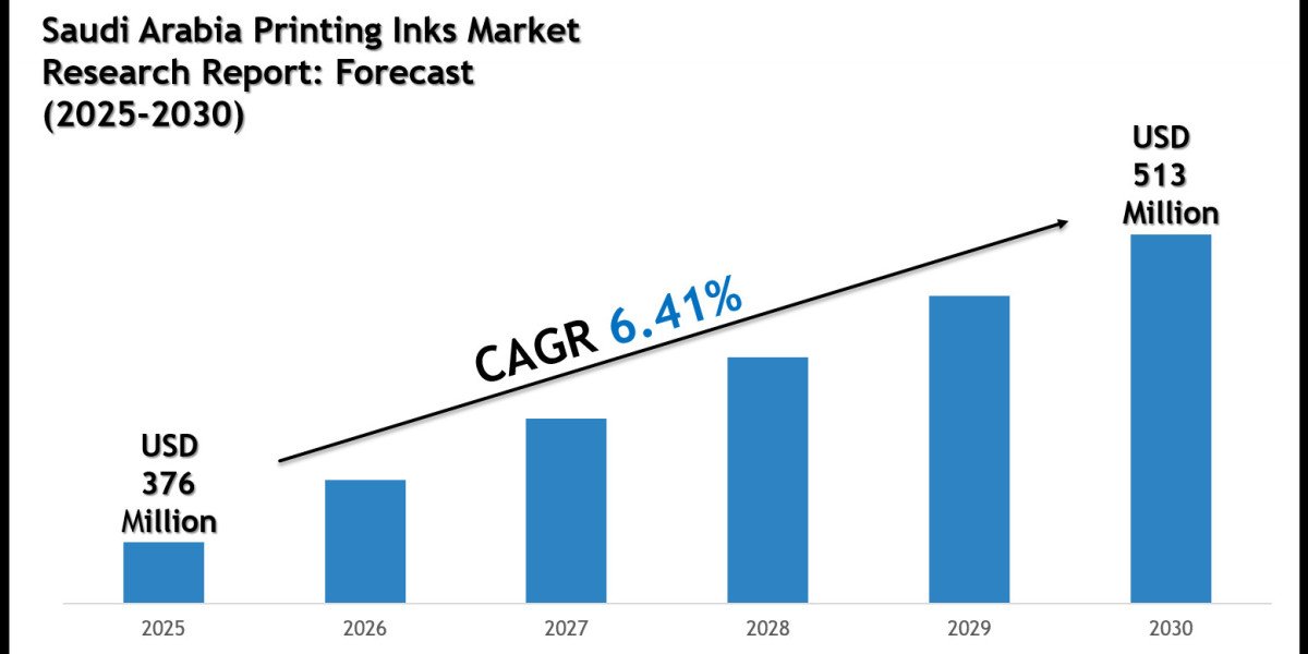 Saudi Arabia Printing Inks Market Forecast 2030: Emerging Trends