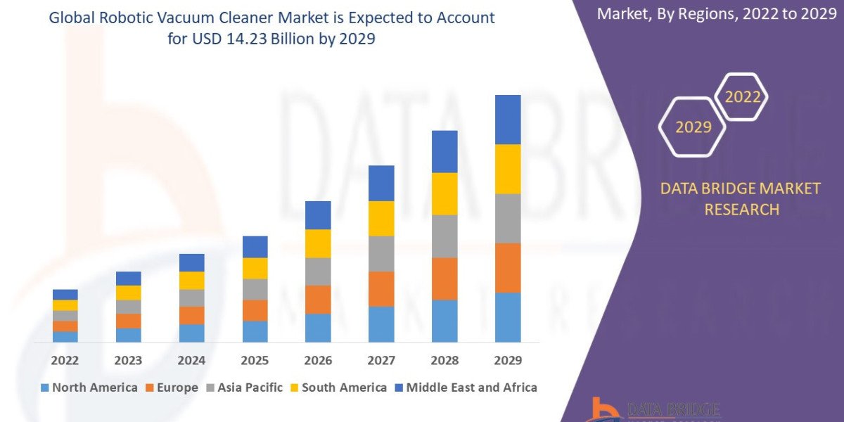 Robotic Vacuum Cleaner Market Scope, Segmentation, and Key Insights 2025–2032
