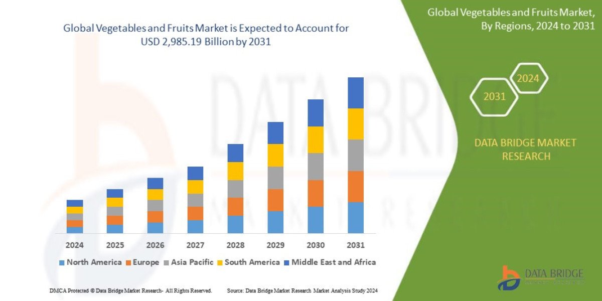 Marché des fruits et légumes : perspectives, segmentation et perspectives clés 2025-2032