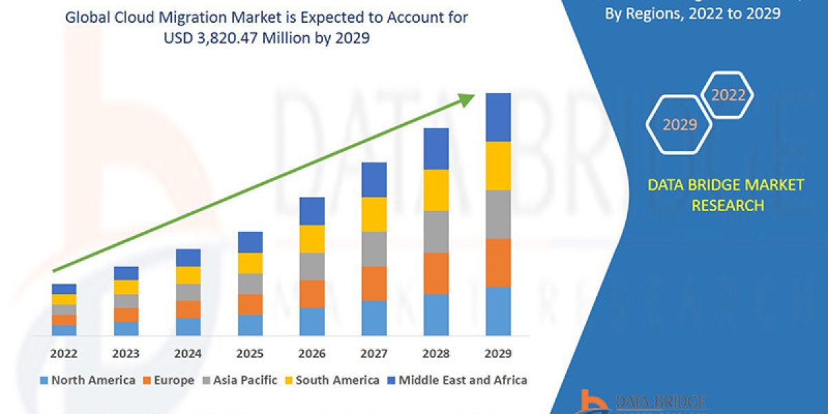 Cloud Migration Market Scope, Segmentation, and Key Insights 2025–2032