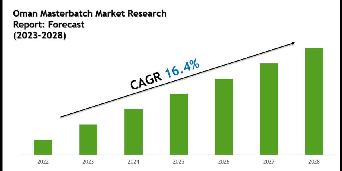 Oman Masterbatch Forecast 2028: Emerging Trends