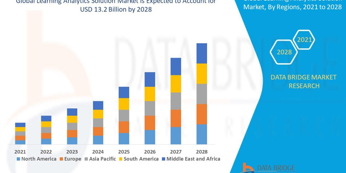 Learning Analytics Solution Market Scope, Segmentation, and Key Insights 2025–2032
