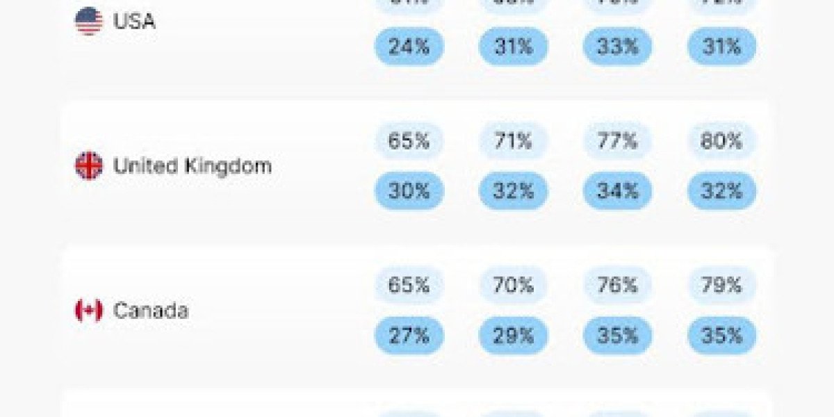 Free VPN Services in UK – Risks & User Trends Revealed