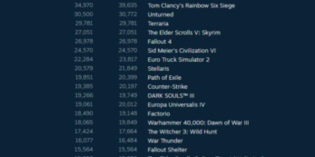 PlayerUnknown's Battlegrounds — лидер продаж в Steam