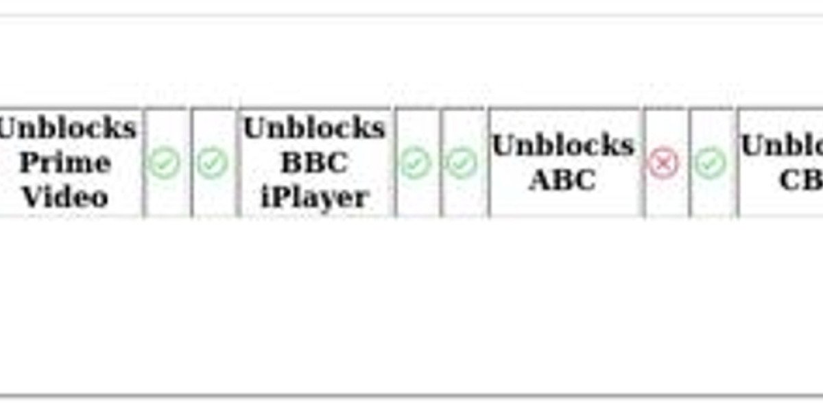 PrivateVPN vs CyberGhost – VPN Comparison Guide