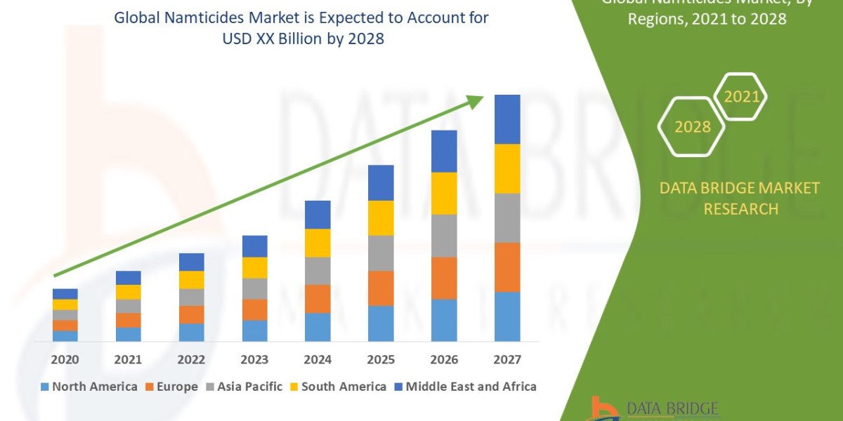 Namticides Market Scope, Segmentation, and Key Insights 2025–2032