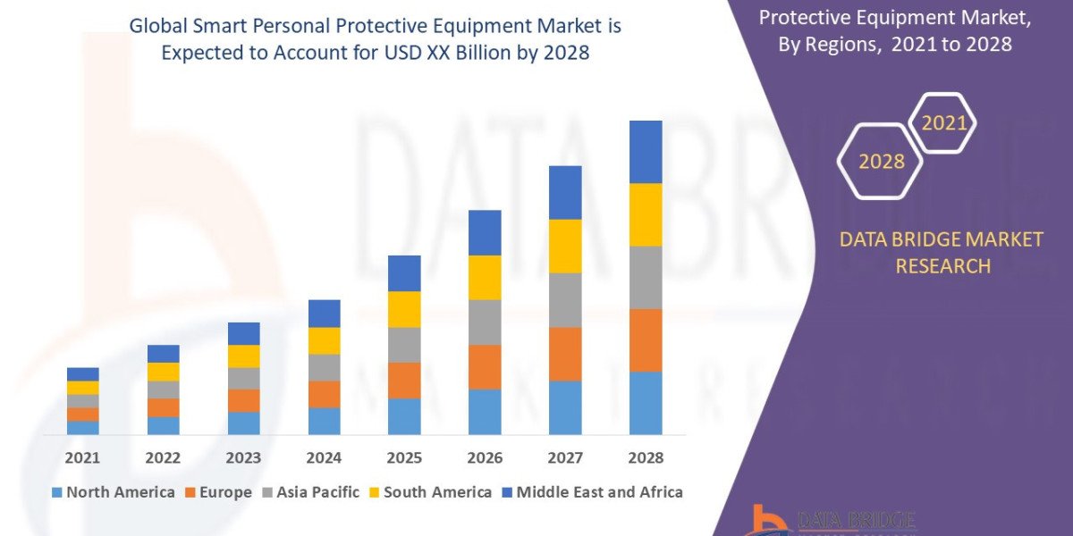 Smart Personal Protective Equipment Market  Scope, Segmentation, and Key Insights 2025–2032