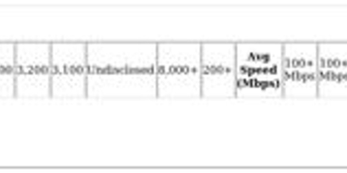 DIRECTV Stream Abroad: VPN Access Guide [2024]