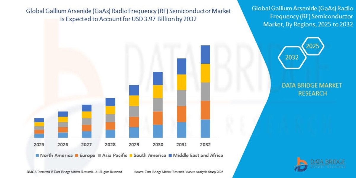 Gallium Arsenide (GaAs) Radio Frequency (RF) Semiconductor Market Growth Rate and Revenue Forecast to 2032