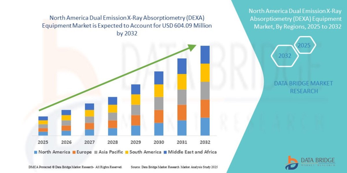 America Dual Emission X-Ray Absorptiometry (DEXA) Equipment Market Scope, Segmentation, and Key Insights 2025–2032