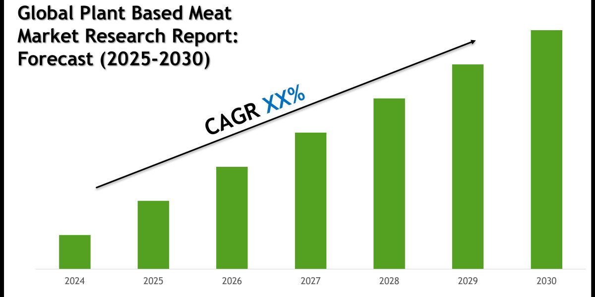 Plant Based Meat Market Share, Size and Competitive Landscape Report 2030
