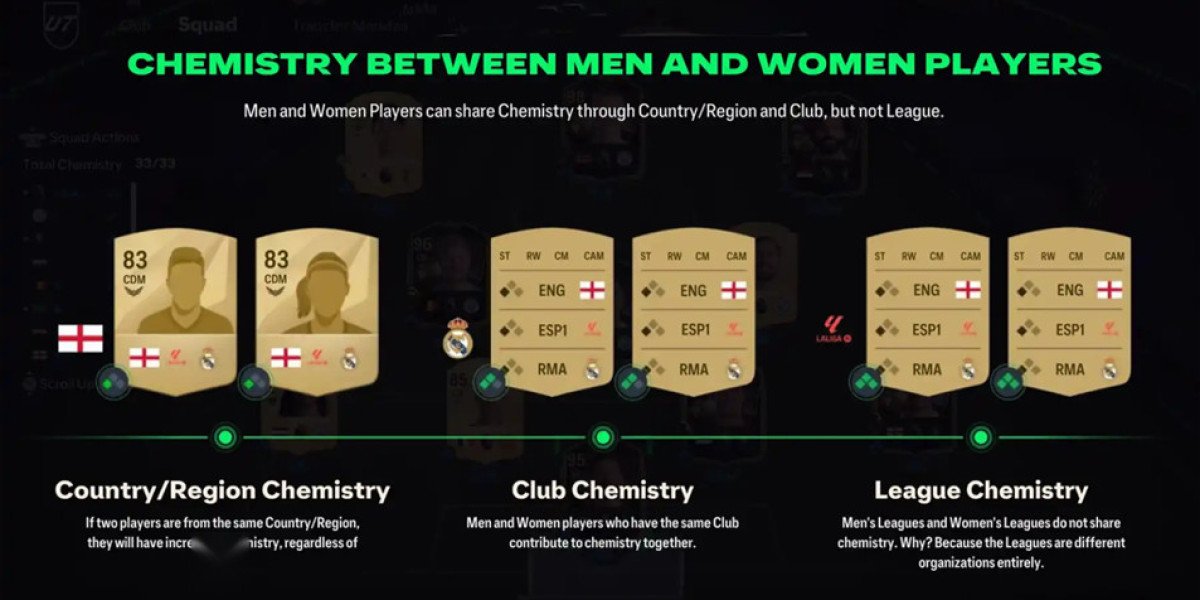 FC 26 Women’s Football – Features, Teams, and Modes