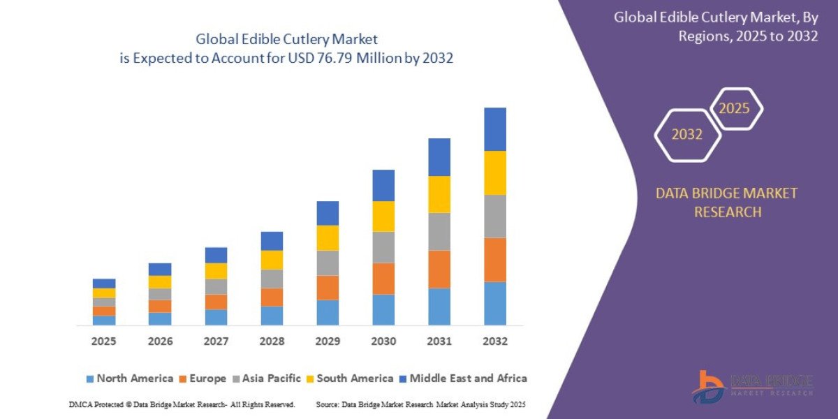 Alcance, segmentación y perspectivas clave del mercado de cubiertos comestibles (2025-2032)
