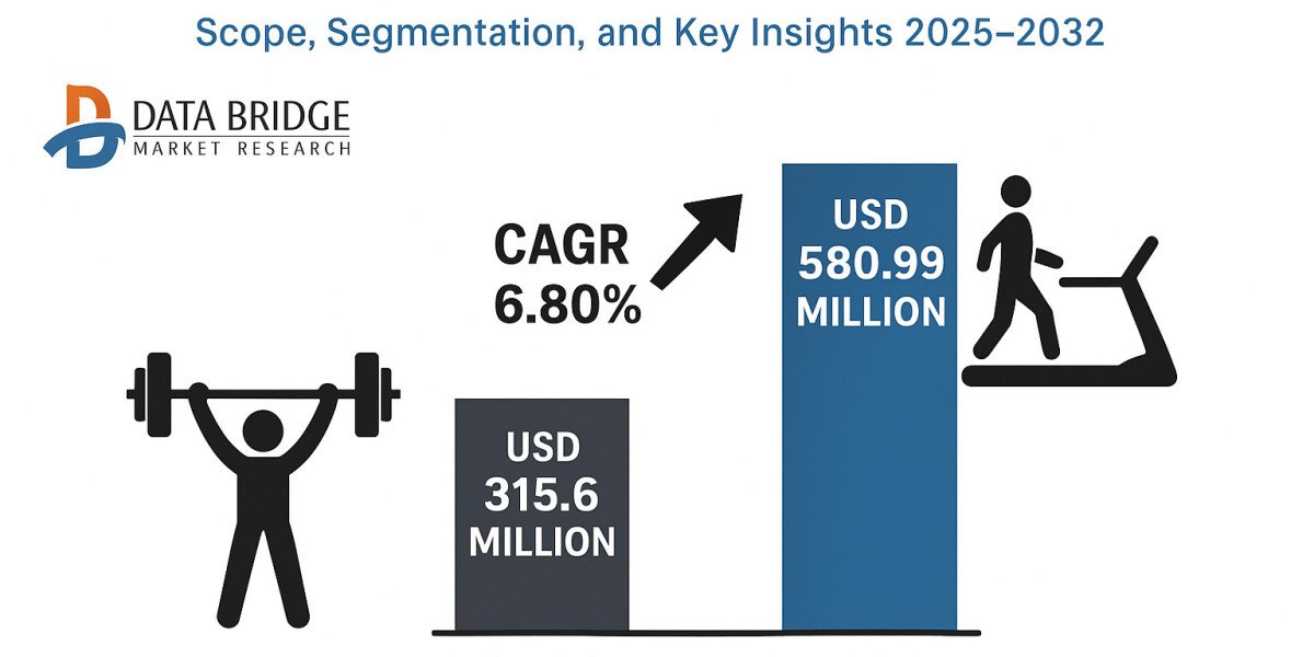 Germany Fitness Equipment Market Scope, Segmentation, and Key Insights 2025–2032