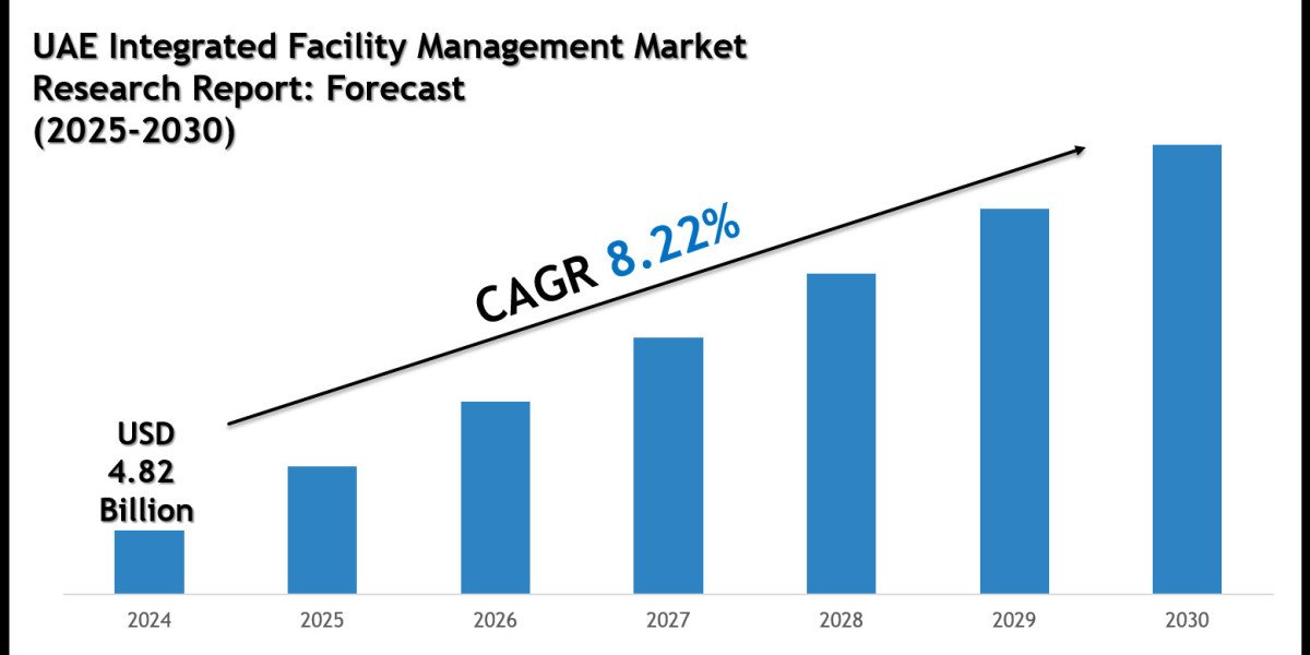 UAE Integrated Facility Management Market Forecast 2030: Emerging Trends
