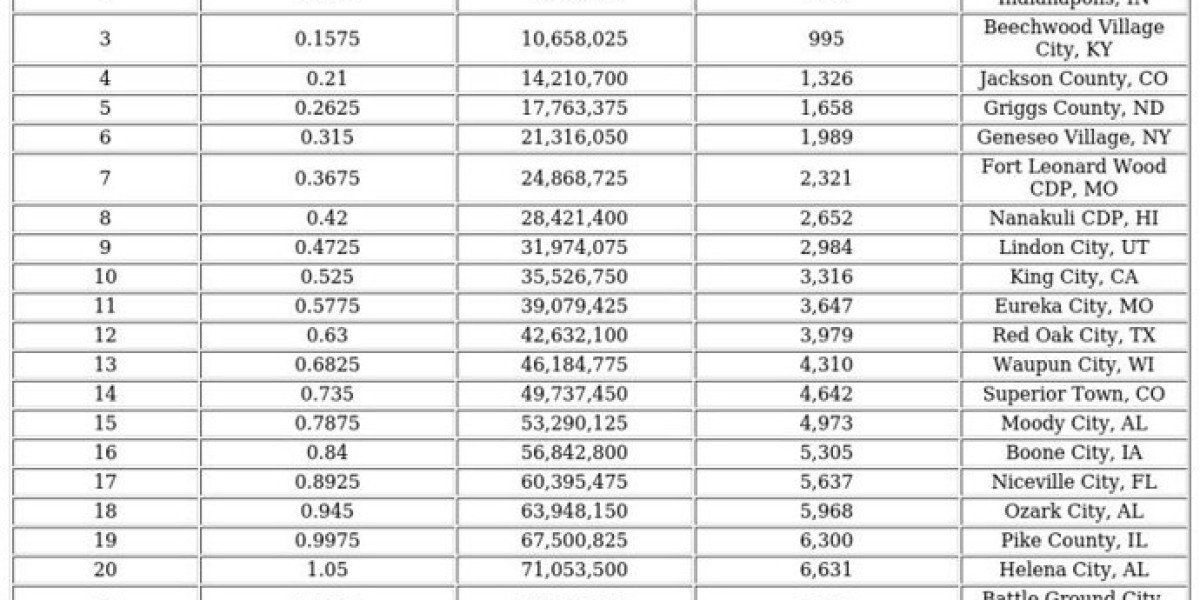 Digital Energy Demand: How Online Habits Impact Power