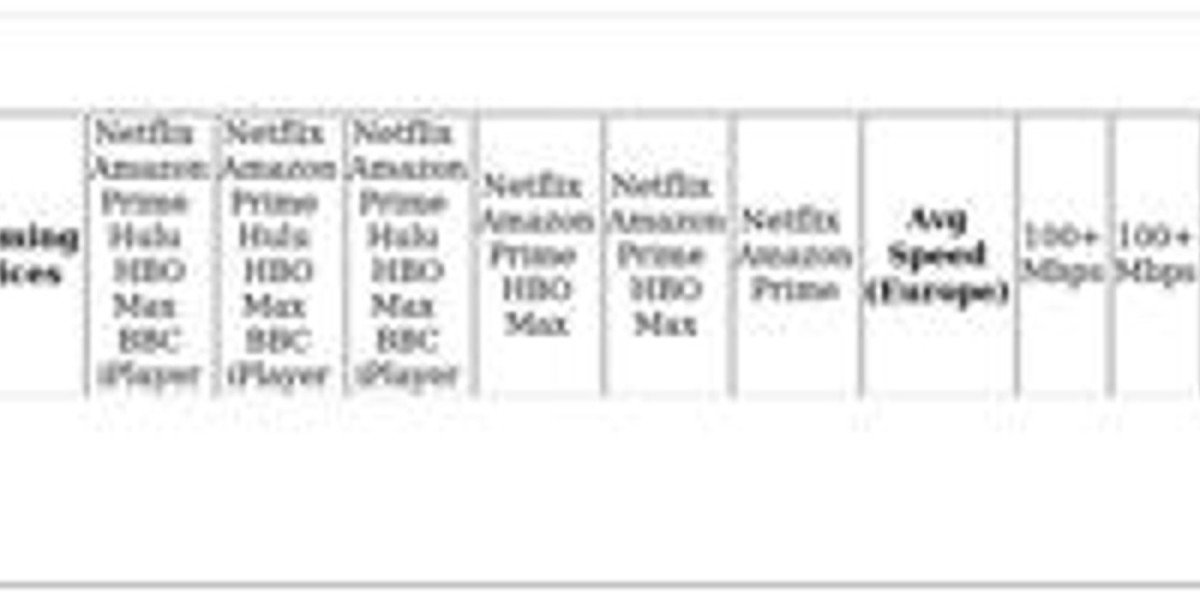 VPN Solutions for Cairo – Bypass Restrictions Easily