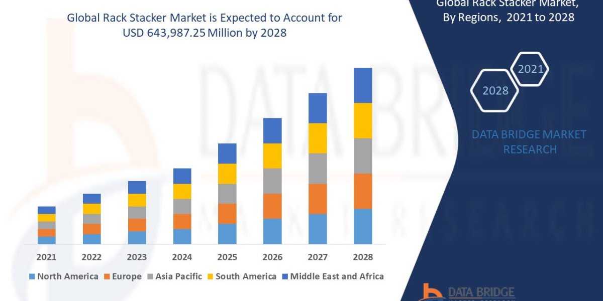 Rack Stacker Market Scope, Segmentation, and Key Insights 2025–2032