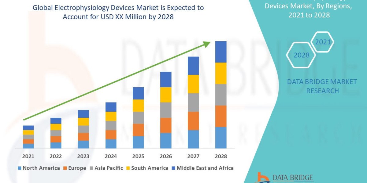 Electrophysiology Devices Market Scope, Segmentation, and Key Insights 2025–2032