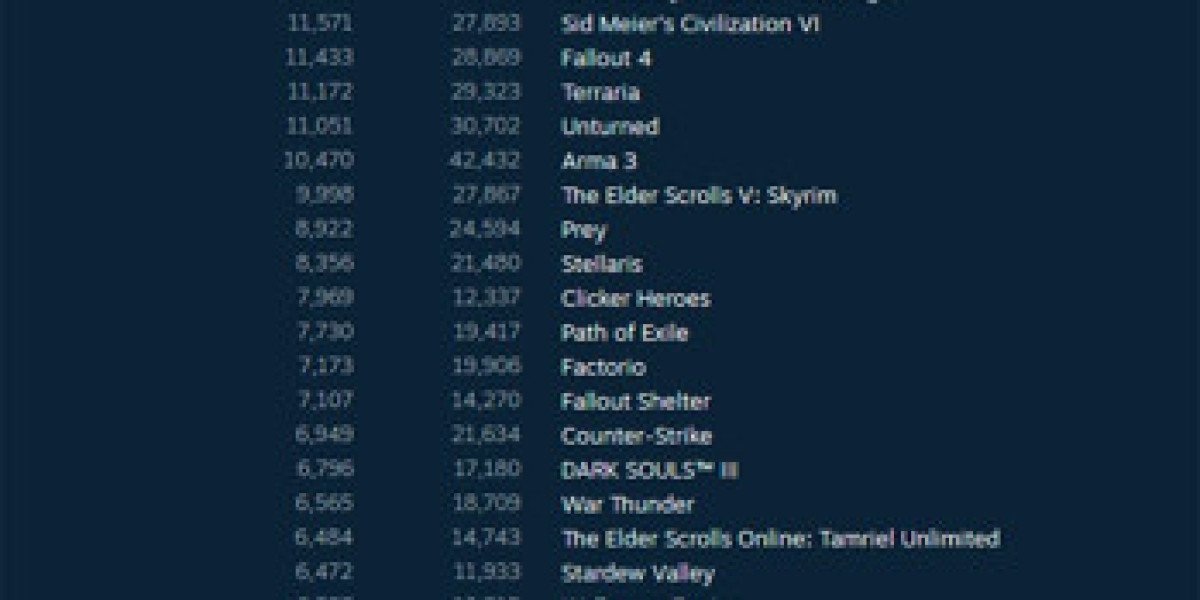PlayerUnknown's Battlegrounds — лидирует в Steam