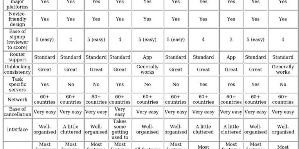 Windows VPN Solutions – Top Picks & Guide