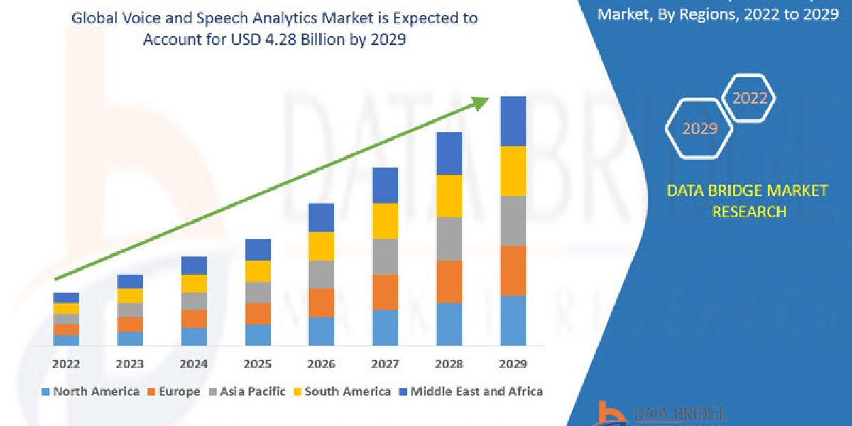Voice and Speech Analytics Market Scope, Segmentation, and Key Insights 2025–2032