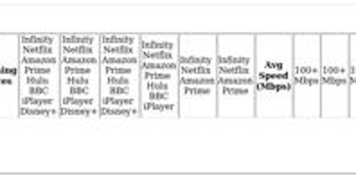 Mediaset Infinity VPN – Top Choices for Streaming