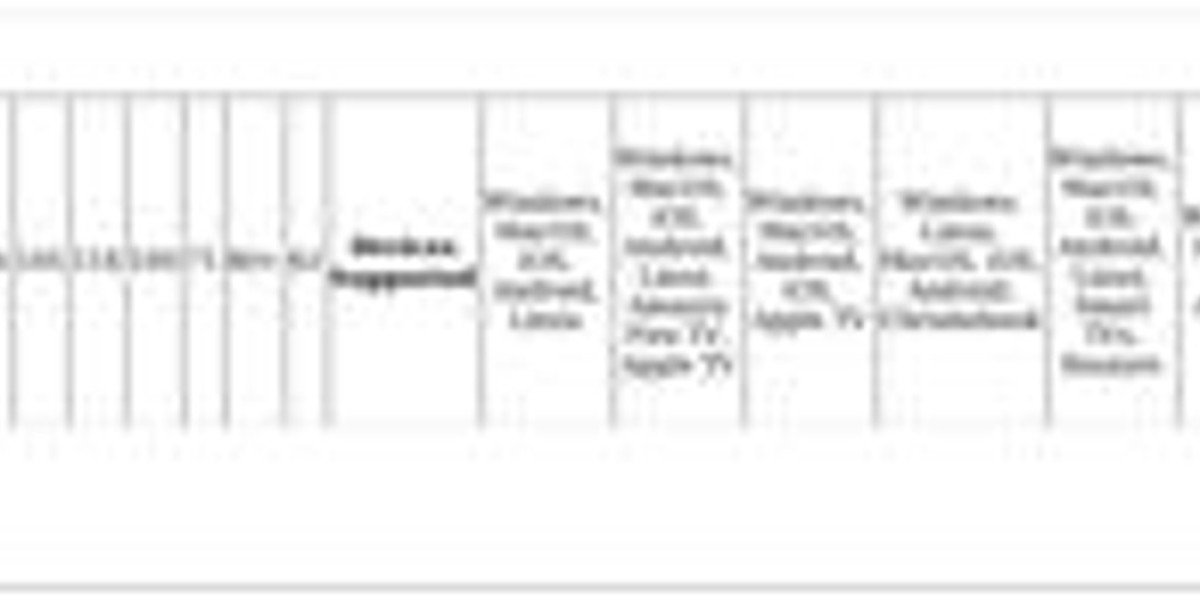 VPN for PUBG: Top Picks & Gaming Benefits