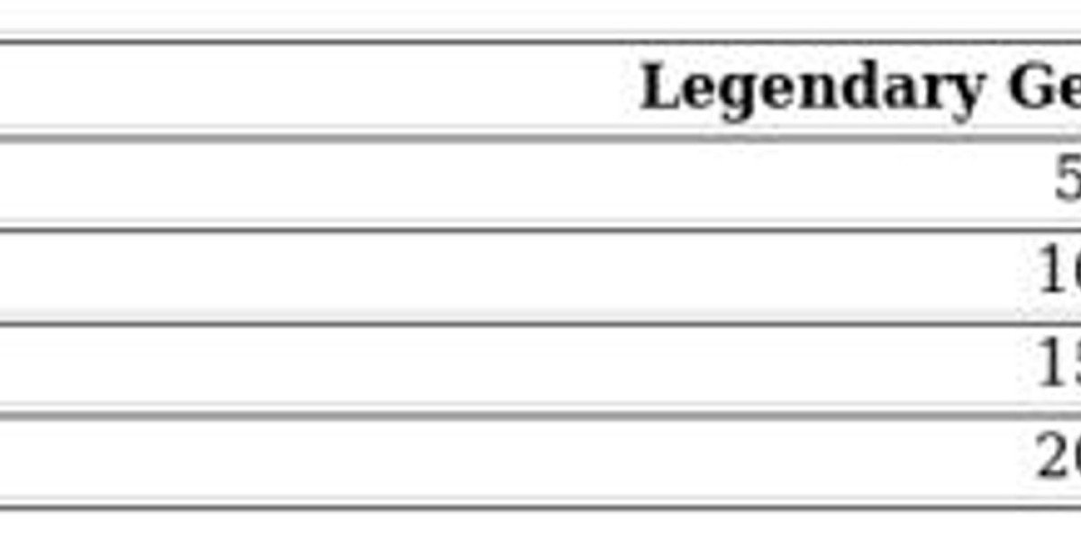 Last War: Survival Gear Blueprints Guide – Upgrade Tips