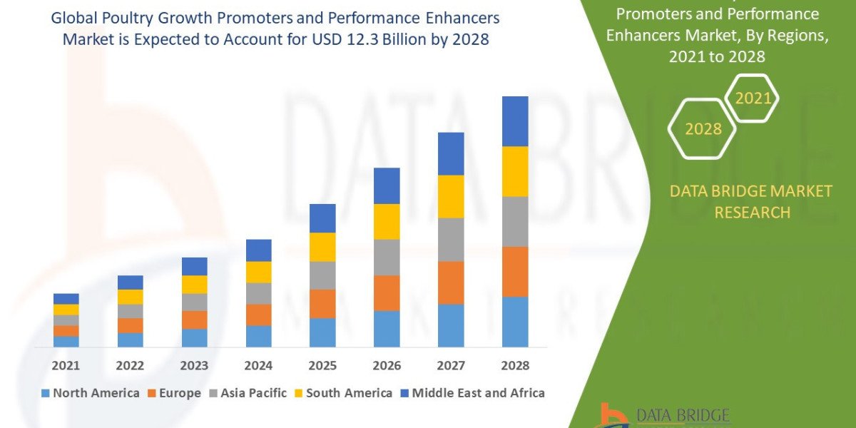 Poultry Growth Promoters and Performance Enhancers Market  Scope, Segmentation, and Key Insights 2025–2032