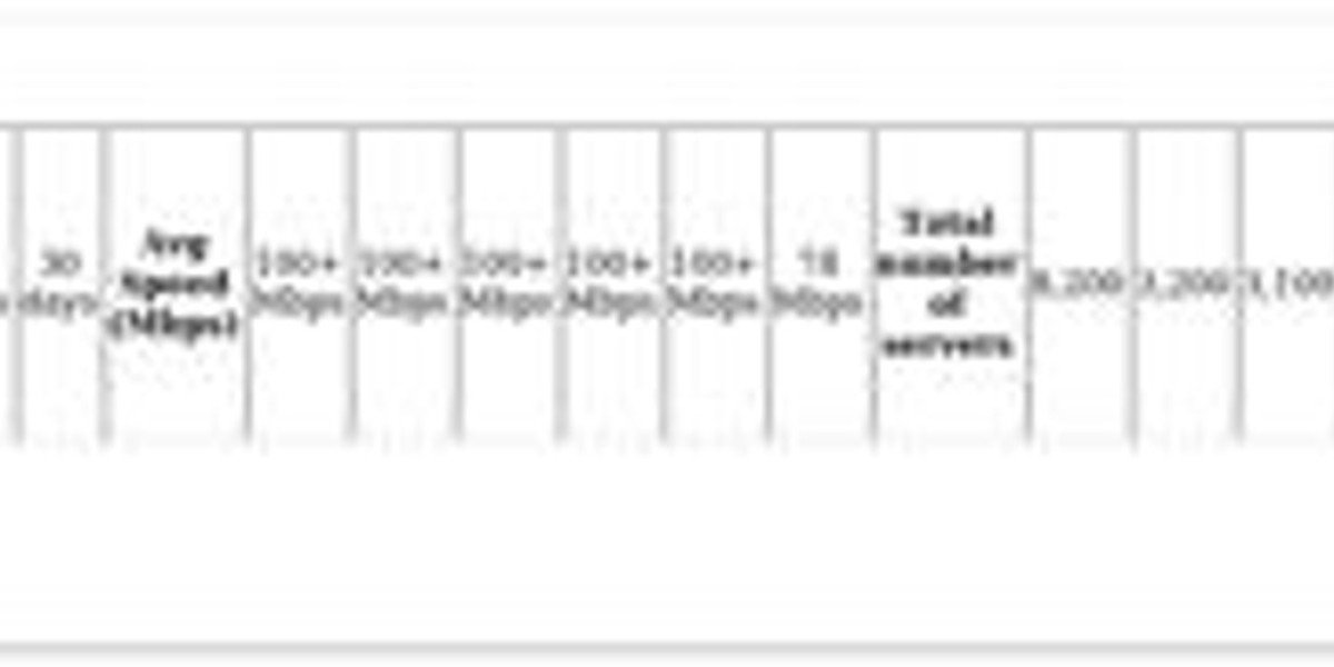 Fritz!Box VPN Solutions – Secure Your Home Network