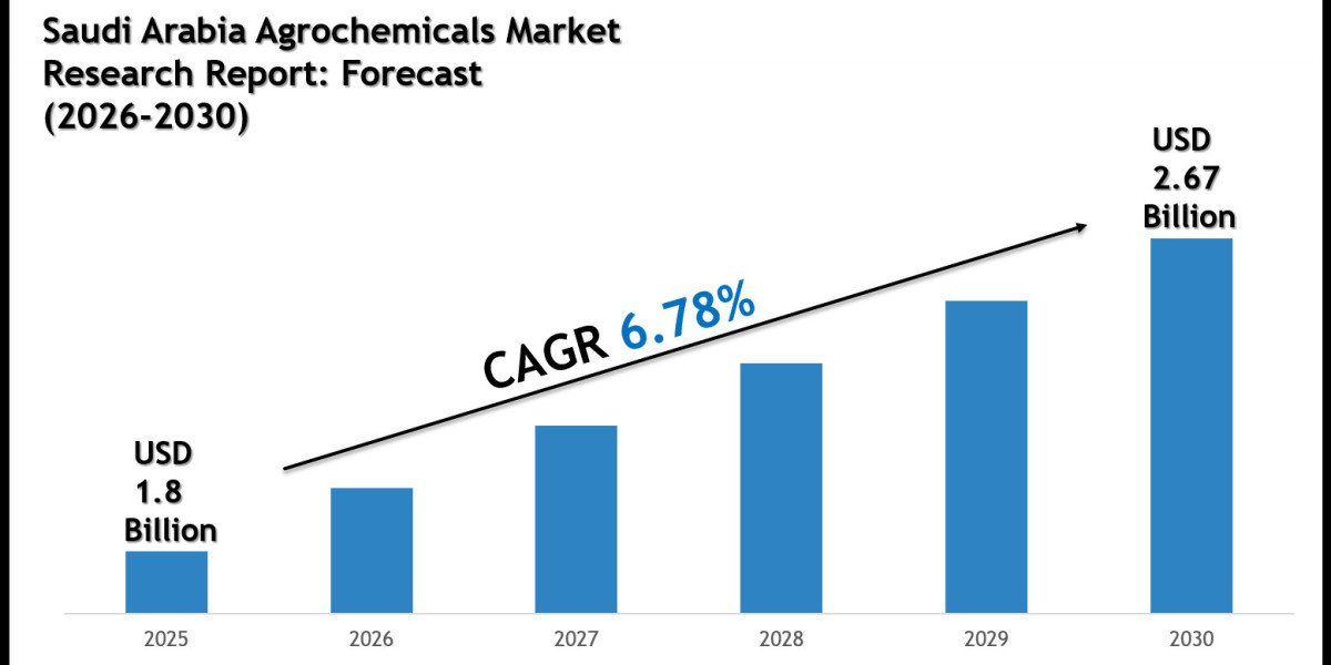 Saudi Arabia Agrochemicals Market Forecast 2030: Emerging Trends