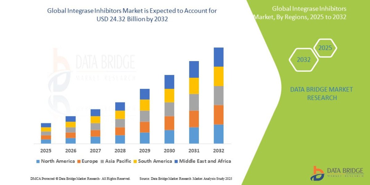 Integrase Inhibitors Market Scope, Segmentation, and Key Insights 2025–2032