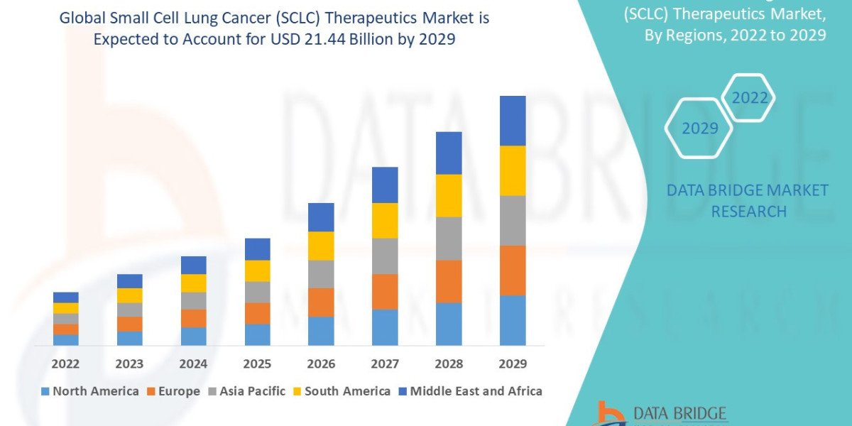 Small Cell Lung Cancer (SCLC) Therapeutics Market Scope, Segmentation, and Key Insights 2025–2032