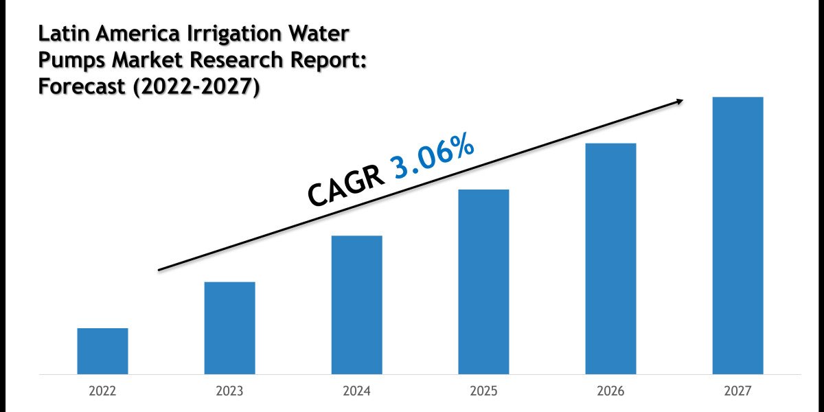 Latin America Irrigation Water Pumps Market Share, Size and Competitive Landscape Report 2027