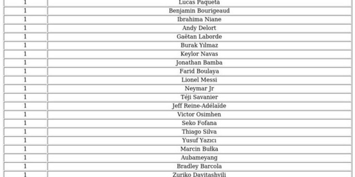 Ligue 1 POTM FC 26 – Nominees, Voting & Winners