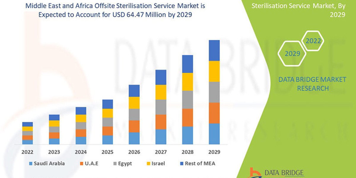 Middle East and Africa Offsite Sterilisation Service MarketLandscape: Size, Share, Segments & Trend Analysis