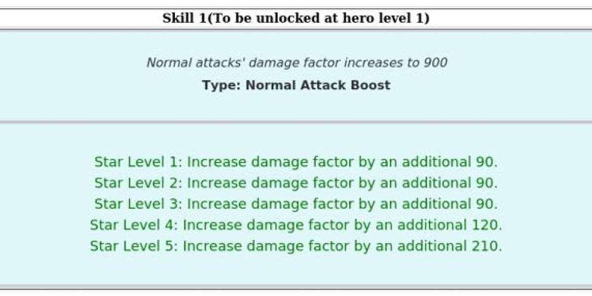 Last Z: Survival Shooter – Katrina Hero Guide